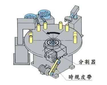 What is the role of the high-speed cam indexing device gearbox in automated production lines?